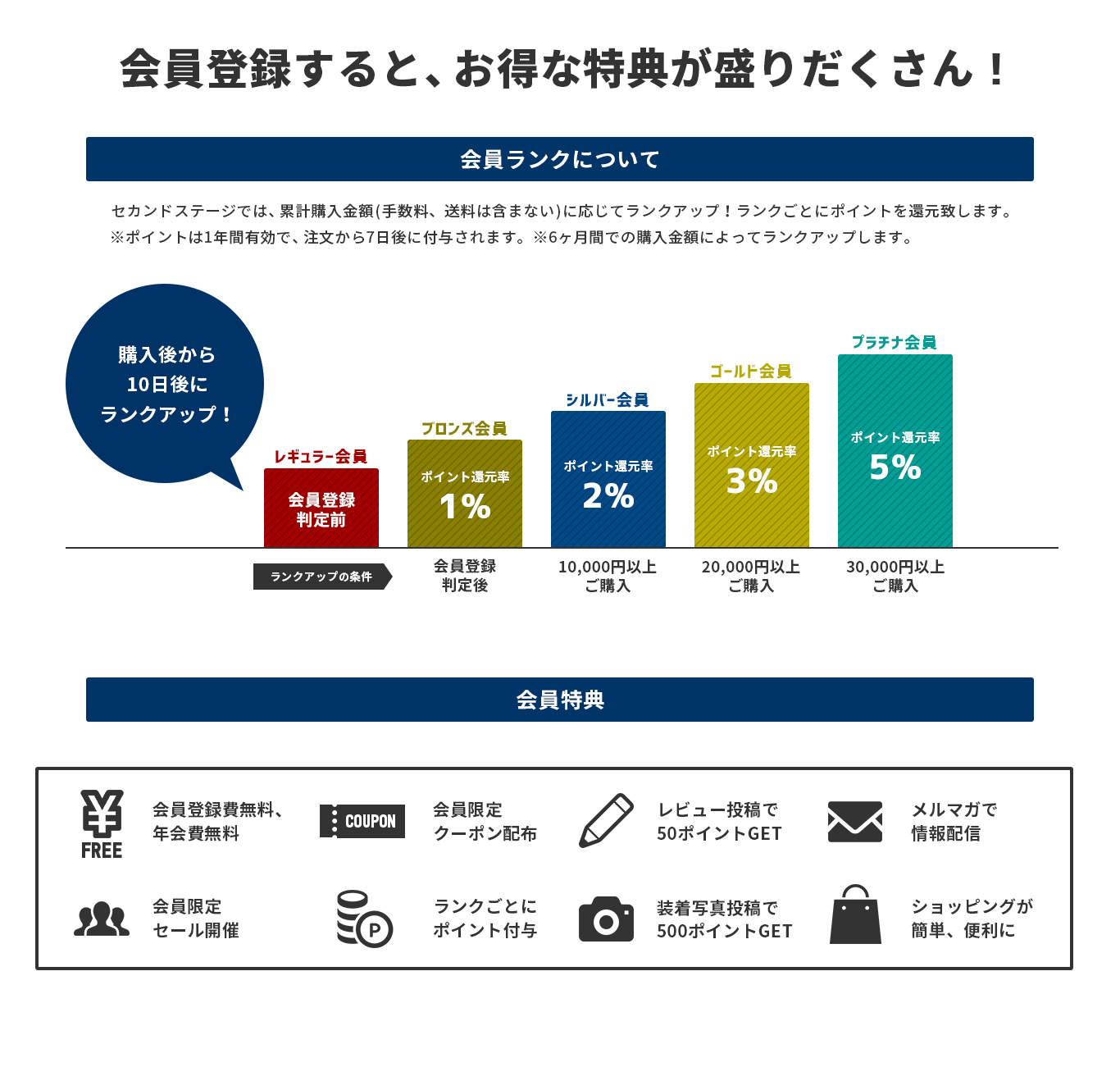 2019年4/20(土)11:00から4/23(火)9:59、車のドレスアップパネル専門店セカンドステージの会員限定2の付く日セール