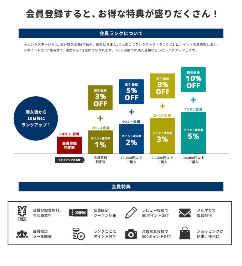 4/14(火)9:59までは車のドレスアップパネル専門店セカンドステージの会員限定2の付く日セール