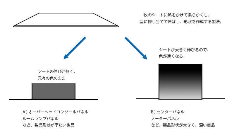 セカンドステージ Q&A トヨタ