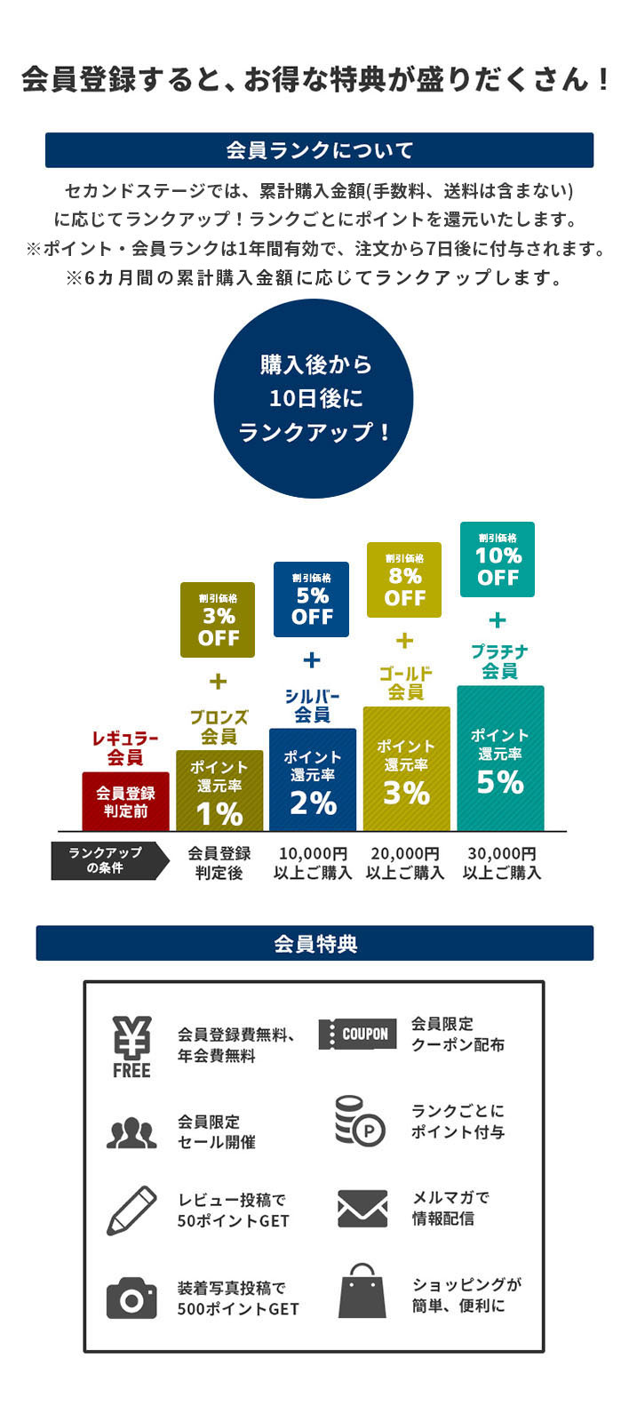 セカンドステージ